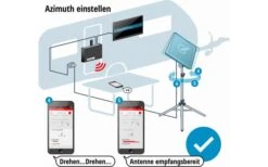 Kathrein Sat-Anlage Set HDS 166 Plus 8 Kathrein Sat-Anlage Set HDS 166 Plus -Reich || Truma || Dometic Verkaufsgeschäft 176095 1358048