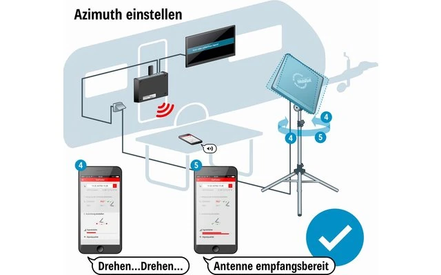 Kathrein Sat-Anlage Set HDS 166 Plus 5 Kathrein Sat-Anlage Set HDS 166 Plus – Bild 3