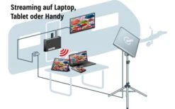 Kathrein Sat-Anlage Set HDS 166 Plus 9 Kathrein Sat-Anlage Set HDS 166 Plus -Reich || Truma || Dometic Verkaufsgeschäft 176140 1356493