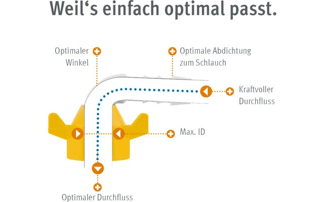 Lilie WeißGELB Winkel-Aufschraubtülle 3 Lilie WeißGELB Winkel-Aufschraubtülle