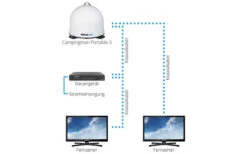 Megasat Campingman Portable 3 Vollautomatische Twin Sat-Anlage Inkl. Steuergerät 9 Megasat Campingman Portable 3 Vollautomatische Twin Sat-Anlage Inkl. Steuergerät -Reich || Truma || Dometic Verkaufsgeschäft 310809 2252609