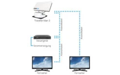 Megasat Traveller-Man 3 Sat-Anlage Inkl. Steuergerät -Reich || Truma || Dometic Verkaufsgeschäft 310818 2303059