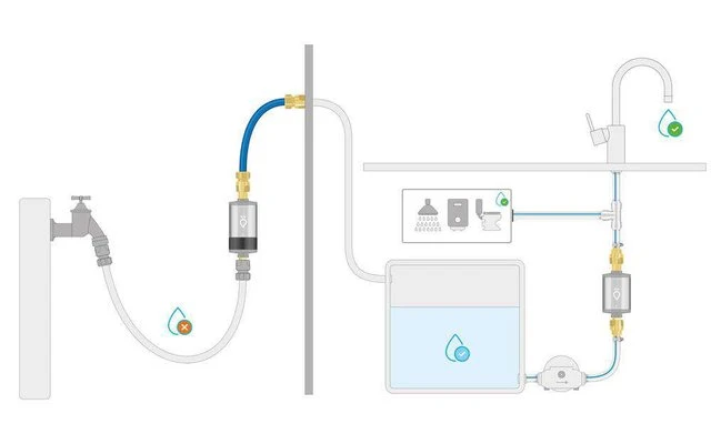 Alb Filter PRO CAMPER Set Trinkwasserfilter Kombination | Mit GEKA Anschluss I Titan 3 Alb Filter PRO CAMPER Set Trinkwasserfilter Kombination | Mit GEKA Anschluss I Titan