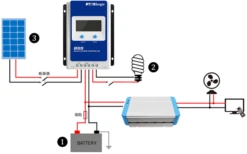 Reich || Truma || Dometic Verkaufsgeschäft -Reich || Truma || Dometic Verkaufsgeschäft 604531 4773845