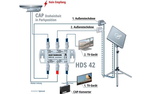 Kathrein HDS 42 - Umschalter Master/Slave 3 Kathrein HDS 42 - Umschalter Master/Slave