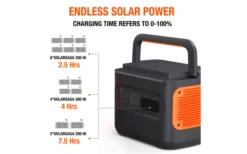 Jackery SolarSaga Faltbares Solarpanel 200