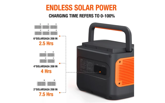Jackery SolarSaga Faltbares Solarpanel 200 3 Jackery SolarSaga Faltbares Solarpanel 200