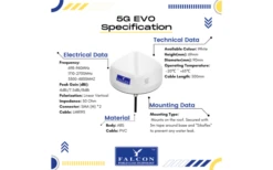 Falcon EVO 5G LTE Dachantenne Mit Mobilem 1800 Mbit/s 5G Cat 20 Router 14 Falcon EVO 5G LTE Dachantenne Mit Mobilem 1800 Mbit/s 5G Cat 20 Router -Reich || Truma || Dometic Verkaufsgeschäft 713375 4812554