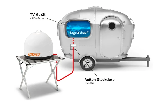 Selfsat Snipe Mobil Camp Direct Vollautomatische Mobile Camping SAT Antenne 3 Selfsat Snipe Mobil Camp Direct Vollautomatische Mobile Camping SAT Antenne